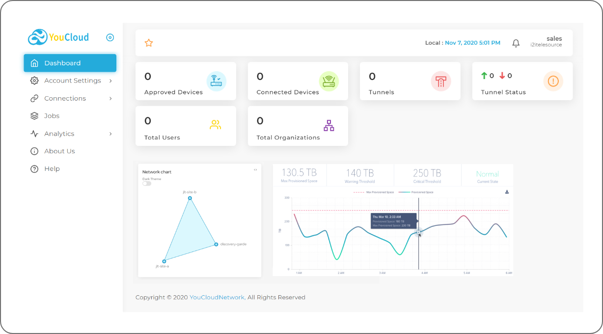 Build your own fully automated </br>SDWAN network topology